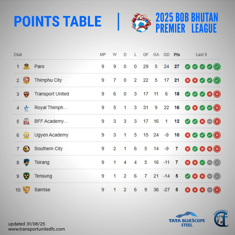 point table