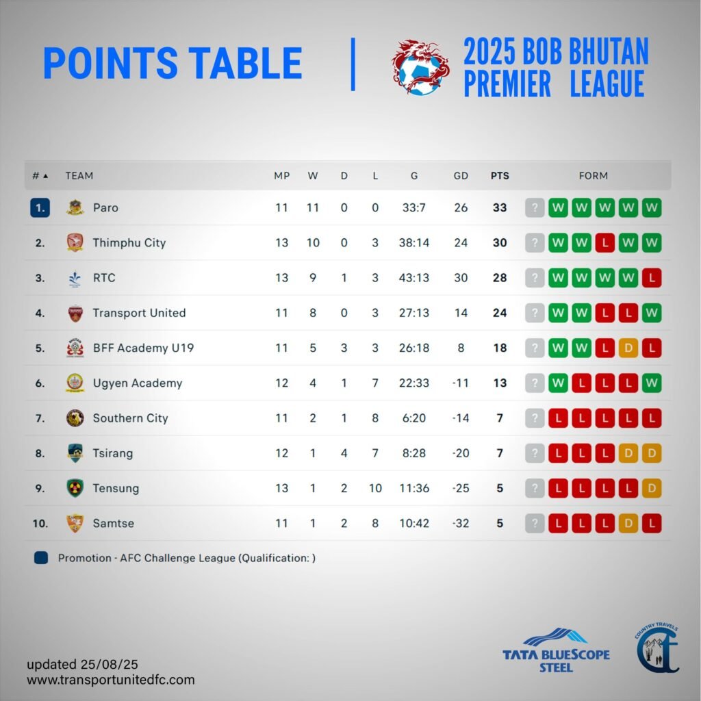 POINT TABLE