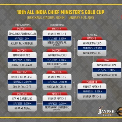 10th ALL INDIA CHIEF MINISTER’S GOLD CUP